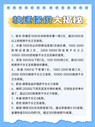 保价费到底怎么算？快递丢了赔多少？看完这篇再也不被忽悠！