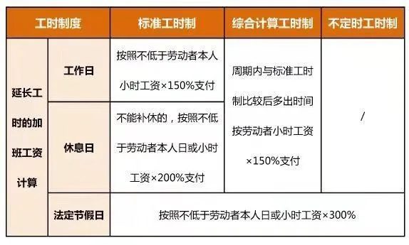 工资怎么算才合理？少发、漏发、不按时发，你的权益还在吗？