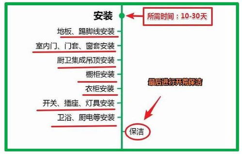 公积金怎么开户？手把手教你避坑，一步到位不走弯路！