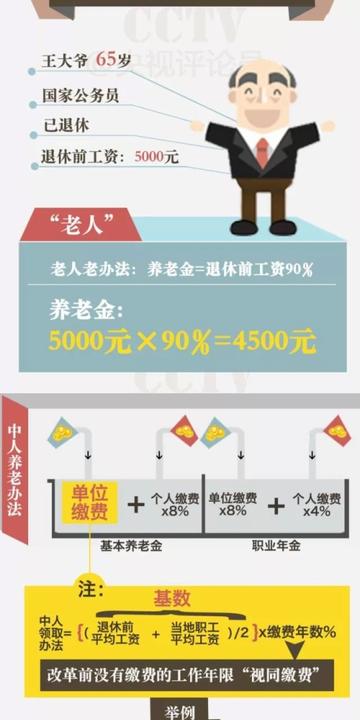 职业年金怎么领?退休后钱去哪儿了,一文说清楚! 职业年金怎么领?退休后钱去哪儿了,一文说清楚!