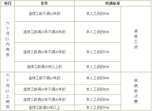 工作年限怎么算?工龄影响晋升、补偿、退休,一文讲透关键细节! 工作年限怎么算?工龄影响晋升、补偿、退休,一文讲透关键细节!