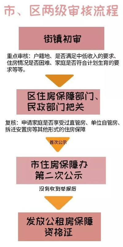 公租房怎么申请？条件不符还能捡漏吗？