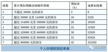 工资怎么算才合法?少发、漏发、按绩效打折?一文说清你的权益! 工资怎么算才合法?少发、漏发、按绩效打折?一文说清你的权益!