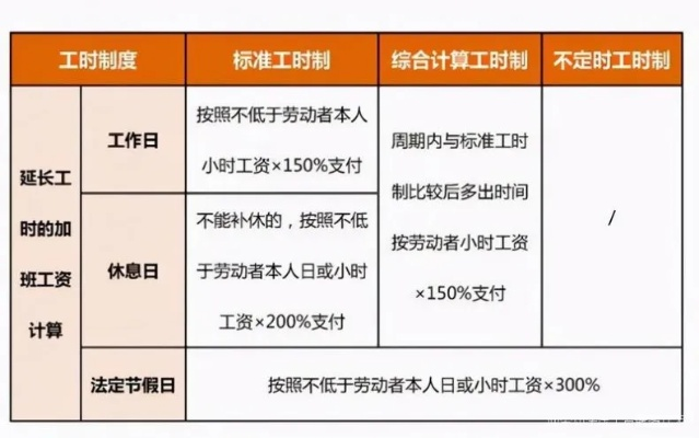 试用期工资怎么算？公司压薪合法吗？一文讲透你的权益底线