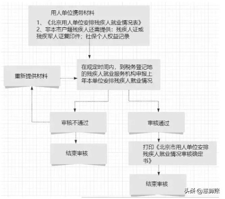 残疾证怎么申请?材料不全被拒了怎么办? 残疾证怎么申请?材料不全被拒了怎么办?