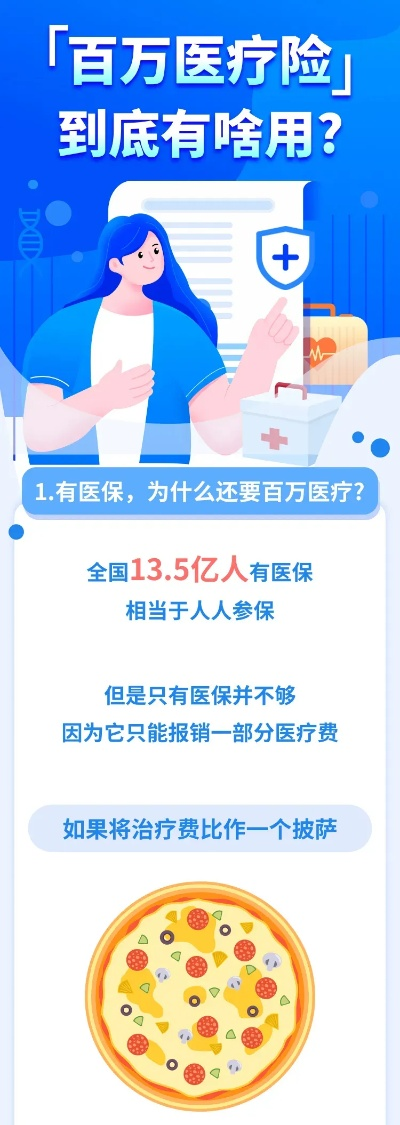 医疗保险怎么买?买错了后悔莫及,这些坑你踩过几个? 医疗保险怎么买?买错了后悔莫及,这些坑你踩过几个?
