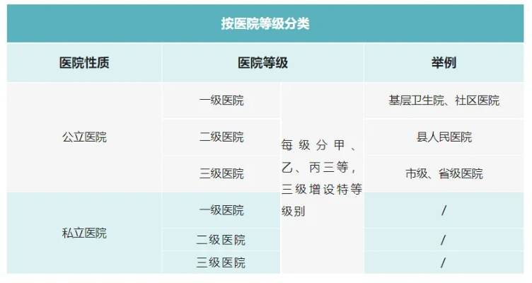 医院怎么分等级?一文讲清三甲、二甲到底差在哪,看病前必看! 医院怎么分等级?一文讲清三甲、二甲到底差在哪,看病前必看!