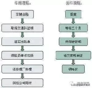 出了车祸别慌!三步走稳处理流程,少赔钱、不吃亏、不背锅! 出了车祸别慌!三步走稳处理流程,少赔钱、不吃亏、不背锅!