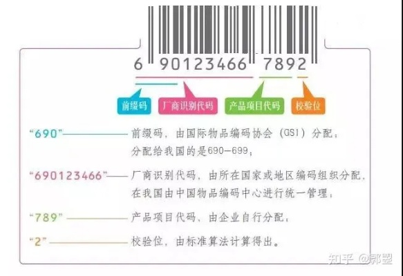商品条码怎么申请?申请被拒怎么办?一文讲透流程与避坑指南 商品条码怎么申请?申请被拒怎么办?一文讲透流程与避坑指南
