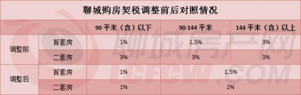 房子契税怎么算?买错房多缴几万块,这些坑你踩过吗? 房子契税怎么算?买错房多缴几万块,这些坑你踩过吗?