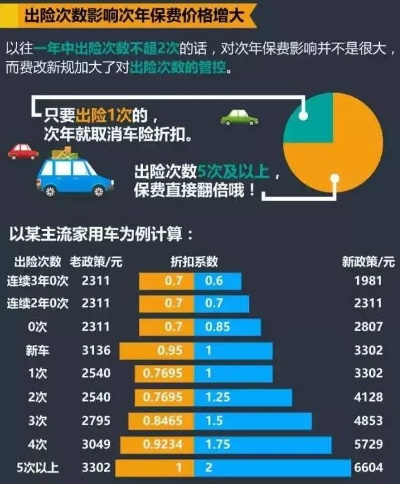 交强险怎么算?保费高低谁说了算?出过险第二年真会暴涨吗? 交强险怎么算?保费高低谁说了算?出过险第二年真会暴涨吗?