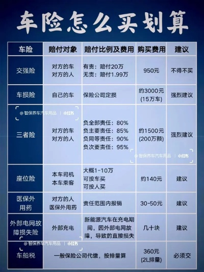 车险怎么买才不踩坑?买贵了还能退差价吗? 车险怎么买才不踩坑?买贵了还能退差价吗?
