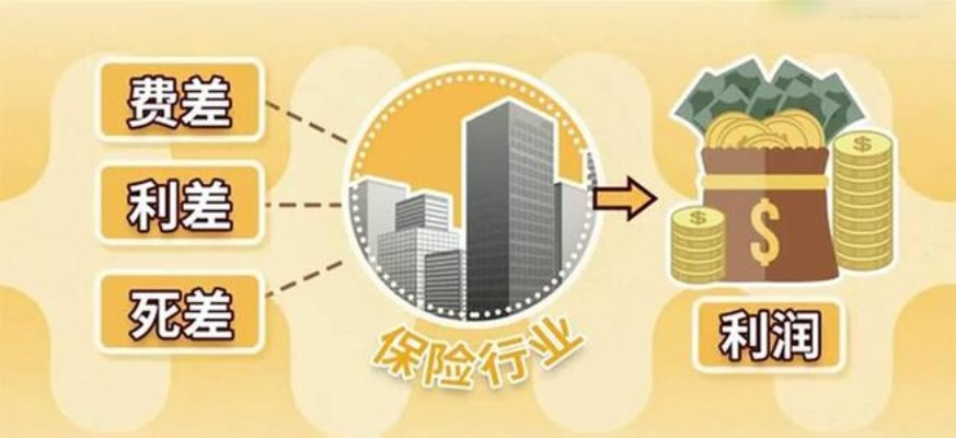 保险公司靠什么赚钱?揭秘背后的精算逻辑与人性博弈 保险公司靠什么赚钱?揭秘背后的精算逻辑与人性博弈