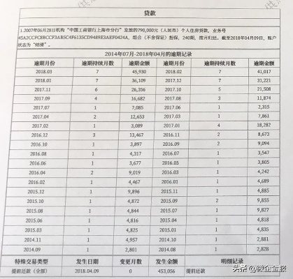 房子贷款怎么贷?首付不够、征信花、流水低还能批吗? 房子贷款怎么贷?首付不够、征信花、流水低还能批吗?