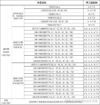 工伤工资怎么算?停工留薪期拿多少?一文说清你的权益! 工伤工资怎么算?停工留薪期拿多少?一文说清你的权益!