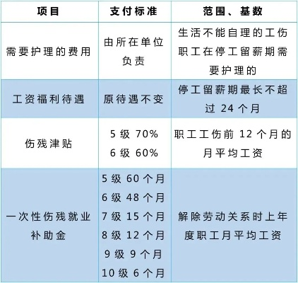 工伤工资怎么算?停工留薪期拿多少?一文讲透你的权益底线 工伤工资怎么算?停工留薪期拿多少?一文讲透你的权益底线