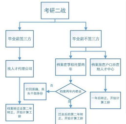档案丢了怎么办?补救流程+关键细节全解析,别等用时方恨晚! 档案丢了怎么办?补救流程+关键细节全解析,别等用时方恨晚!