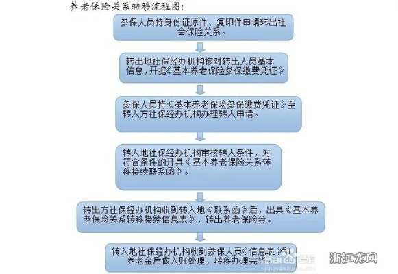 养老保险怎么办理?手续复杂吗?老人不会操作咋办?一文讲透! 养老保险怎么办理?手续复杂吗?老人不会操作咋办?一文讲透!