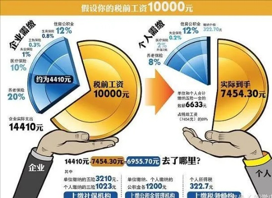 社保怎么交?自己交还是单位交?断缴了怎么办?一文讲透! 社保怎么交?自己交还是单位交?断缴了怎么办?一文讲透!