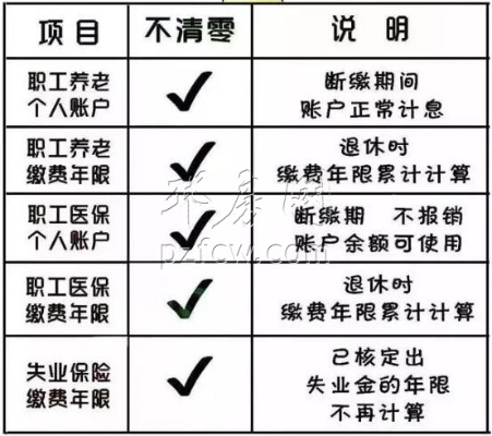 社保断缴了怎么办?自己怎么一步步办妥? 社保断缴了怎么办?自己怎么一步步办妥?