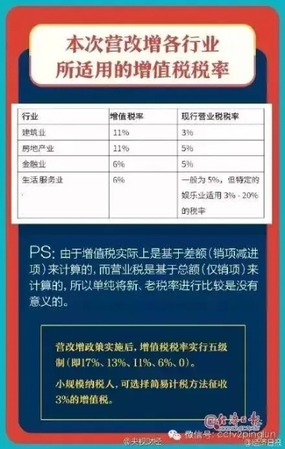营业税怎么算?已经取消了还用交吗?一文讲清来龙去脉! 营业税怎么算?已经取消了还用交吗?一文讲清来龙去脉!