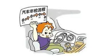 车子脱审了怎么办?别慌,三步教你合法补救不被罚! 车子脱审了怎么办?别慌,三步教你合法补救不被罚!