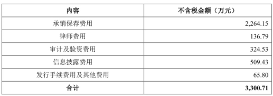 请律师还要出差费?揭秘律师费用中的隐藏成本 请律师还要出差费?揭秘律师费用中的隐藏成本