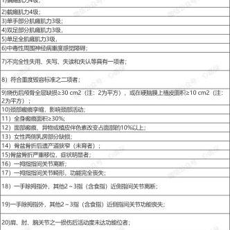 一、工伤伤残等级怎么评?咱得按部就班来 一、工伤伤残等级怎么评?咱得按部就班来