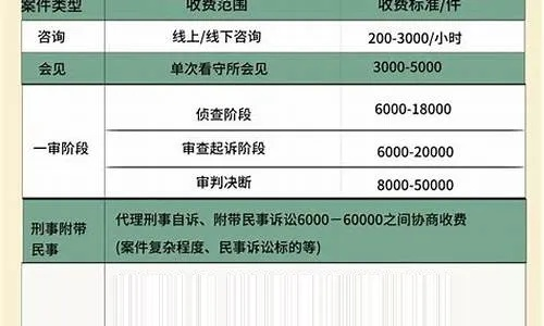哈尔滨离婚请律师多少钱?费用高低怎么判断? 哈尔滨离婚请律师多少钱?费用高低怎么判断?