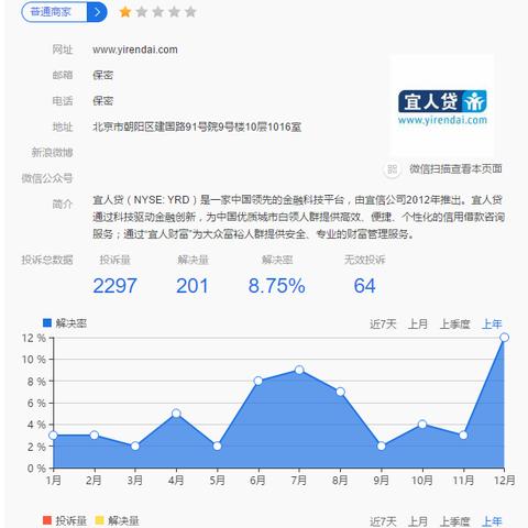 宜信贷款逾期了怎么办?催收来了如何应对? 宜信贷款逾期了怎么办?催收来了如何应对?