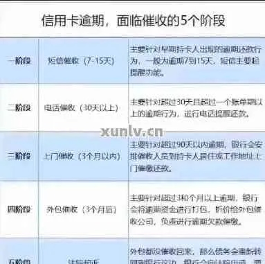 收到贷款逾期催收图文?别慌!先搞懂这几点! 收到贷款逾期催收图文?别慌!先搞懂这几点!