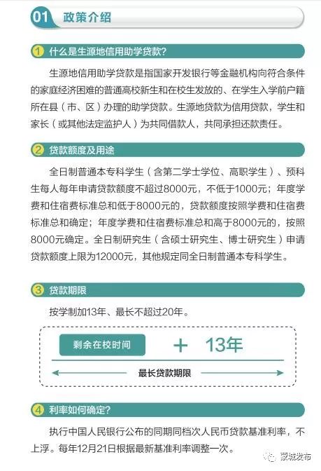 保险贷款逾期了怎么办?催收规定全解析 保险贷款逾期了怎么办?催收规定全解析