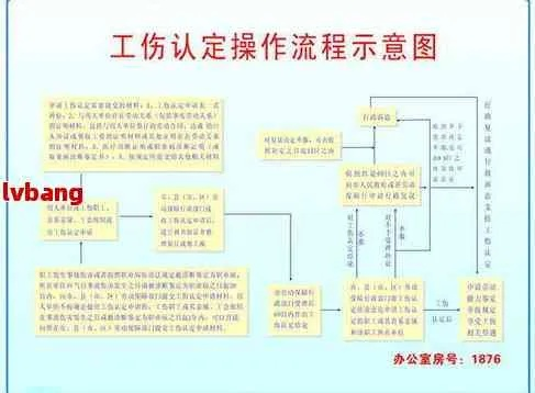 一、工伤了,第一步该做什么?别慌,按这个步骤来! 一、工伤了,第一步该做什么?别慌,按这个步骤来!
