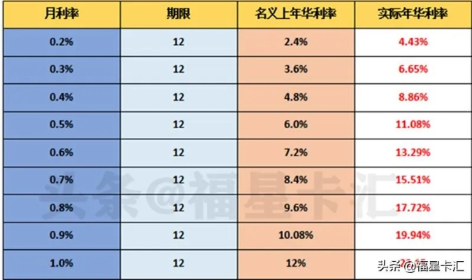 4厘的利息到底怎么算?很多人第一笔就搞错了! 4厘的利息到底怎么算?很多人第一笔就搞错了!
