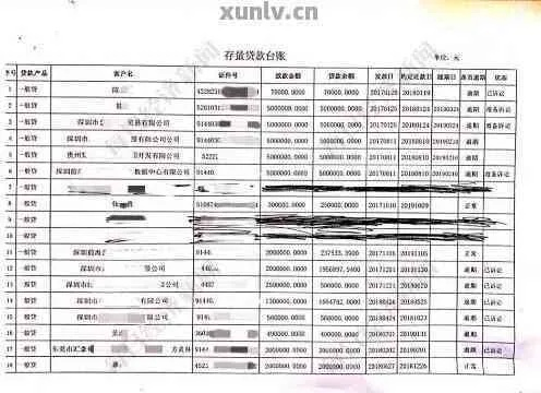 逾期贷款催收记录表格怎么用?催收失败怎么办? 逾期贷款催收记录表格怎么用?催收失败怎么办?