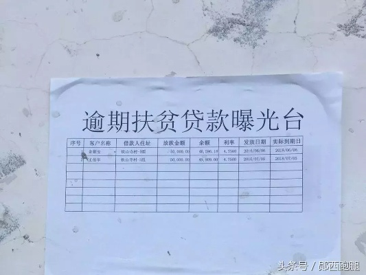 精准扶贫贷款逾期了怎么办?催收来了如何应对? 精准扶贫贷款逾期了怎么办?催收来了如何应对?