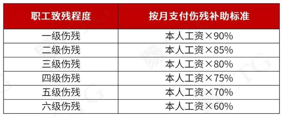 工伤一次性赔偿,到底能拿多少?钱又该怎么拿到手? 工伤一次性赔偿,到底能拿多少?钱又该怎么拿到手?