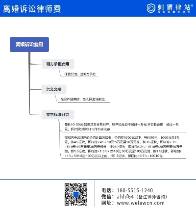 打官司请律师多少钱?费用构成全解析 打官司请律师多少钱?费用构成全解析