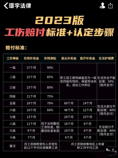 工伤了怎么认定?能赔多少钱? 工伤了怎么认定?能赔多少钱?