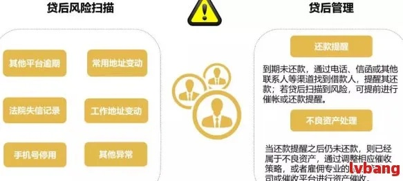 贷款逾期后催收流程是怎样的?突然被催收了怎么办? 贷款逾期后催收流程是怎样的?突然被催收了怎么办?