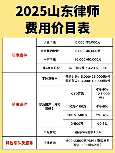 民事诉讼聘请律师需要多少钱?费用构成与省钱妙招 民事诉讼聘请律师需要多少钱?费用构成与省钱妙招