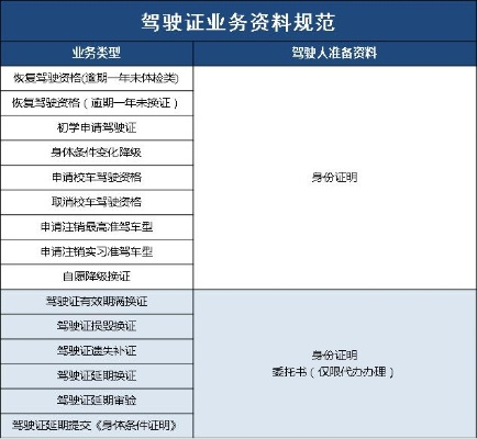河南申请律师执业证需要哪些材料?材料不全怎么办? 河南申请律师执业证需要哪些材料?材料不全怎么办?