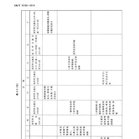 工伤鉴定去哪儿做？受伤了不知道咋整？