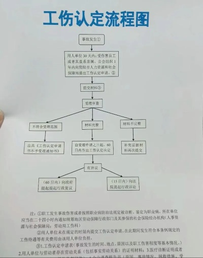 工伤鉴定去哪儿做？流程是啥样的？