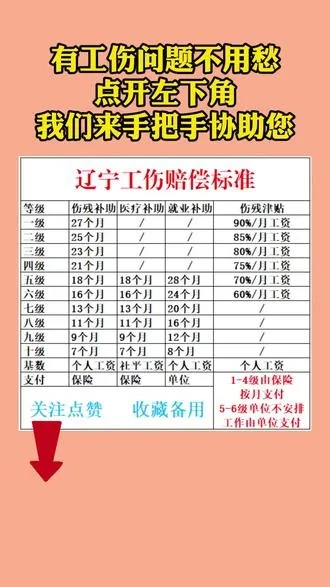 工伤了能赔多少钱?具体怎么赔? 工伤了能赔多少钱?具体怎么赔?