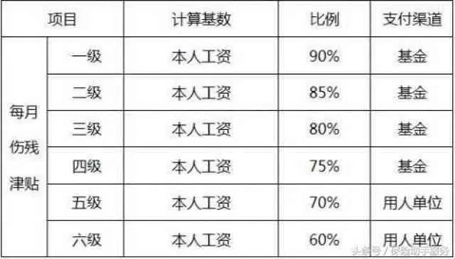 工伤赔偿要等多久才能拿到钱？超时了又该咋办？