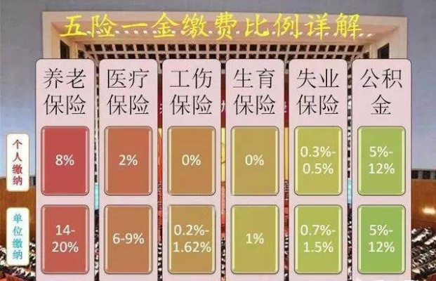 社保基数怎么算?搞懂这几点,别再被单位悄悄少缴了! 社保基数怎么算?搞懂这几点,别再被单位悄悄少缴了!