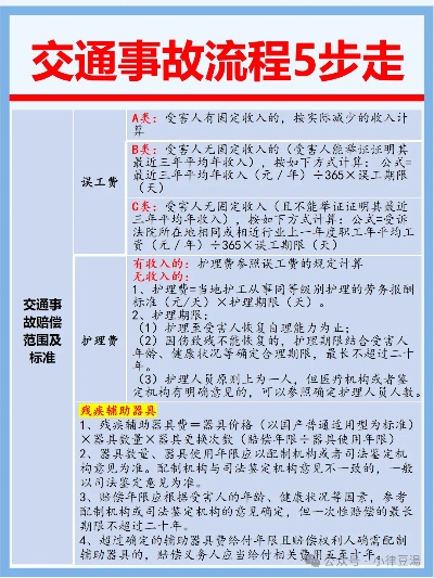 交通肇事怎么办?请律师要出多少钱? 交通肇事怎么办?请律师要出多少钱?