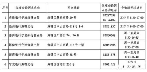 怎么查自己的信用记录？发现错误怎么办？