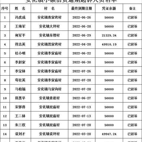 贷款逾期后,多久没人催就算没事了?遇到这种情况该咋办? 贷款逾期后,多久没人催就算没事了?遇到这种情况该咋办?